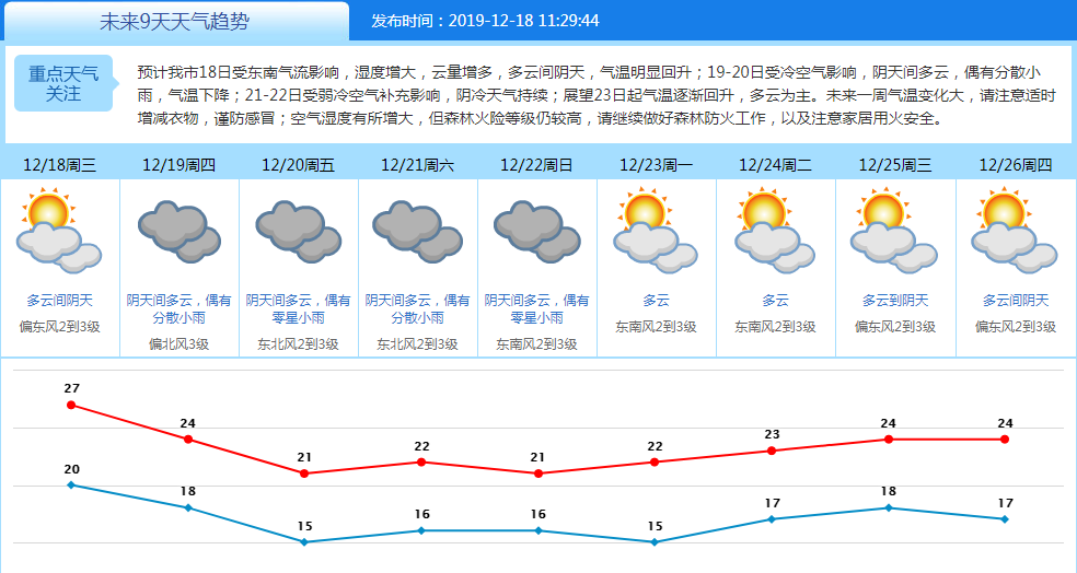 爆降11℃！新一轮冷空气即将杀到东莞！阴冷冷+降雨雨模式开启……