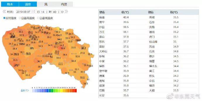 最高温超40℃！未来一周，东莞多个区域要停电！涉及大部分镇街！