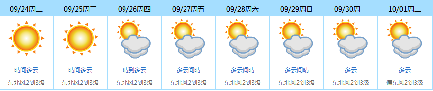 冷空气杀到！17号台风“塔巴”来了！东莞要开启入秋模式了？
