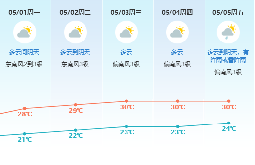 刚刚，东莞发布重大气象信息！五一假期要泡汤了？